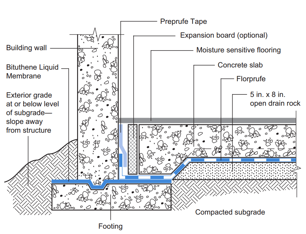 FLORPRUFE® 120 Data Sheet Resource GCP Applied Technologies